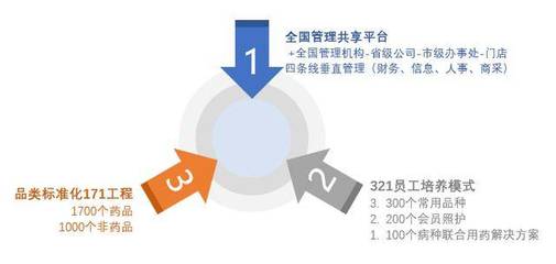 两年孵化20亿连锁“盘子” 一家赋能型服务商如何重塑传统连锁业态