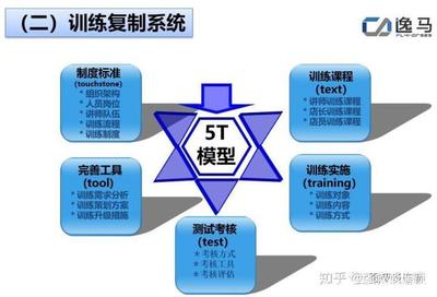 连锁体系建设五大核心 赋能连锁企业高效管理与服务升级