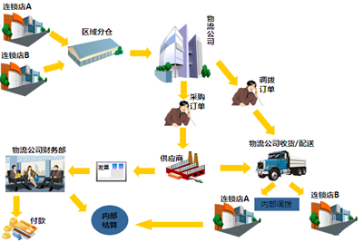 小肥羊餐饮连锁启示录 餐饮企业做大的“管理+IT”双轮驱动之道