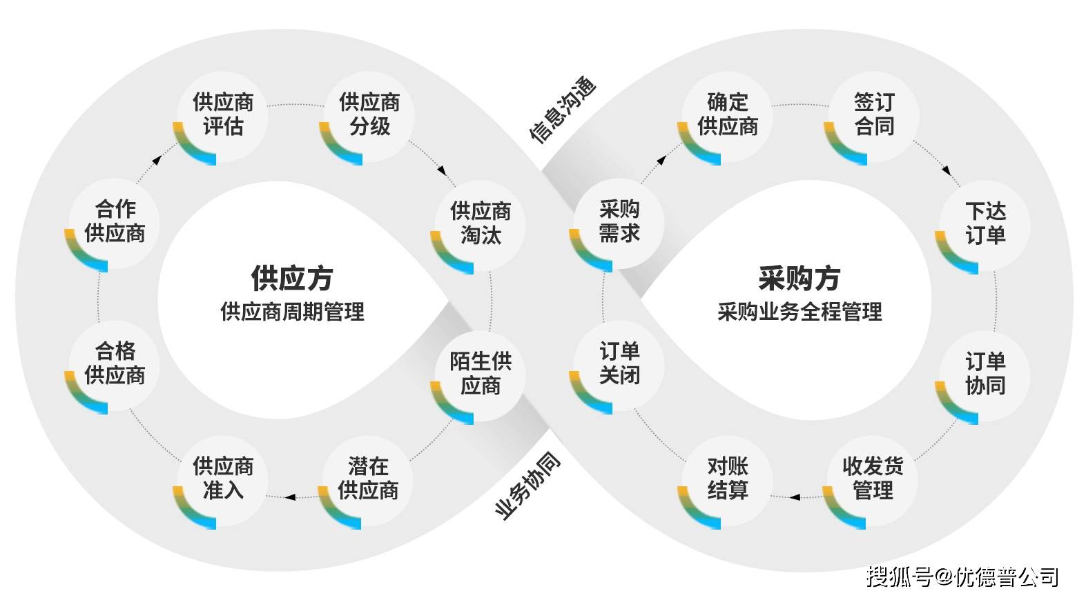 数字化浪潮下，餐饮连锁企业的破局突围之道