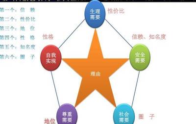 顺旺基连锁餐饮店人力资源管理问题分析与优化对策