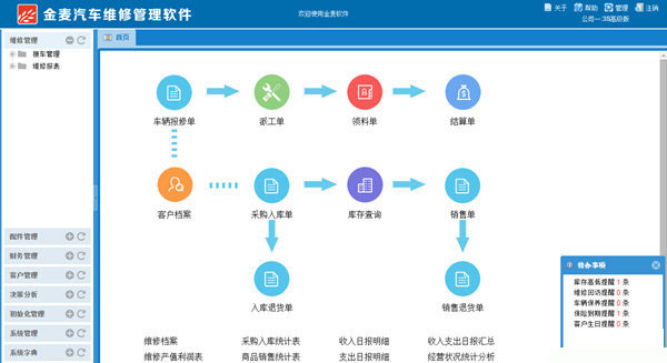 金麦汽车维修管理软件 连锁企业高效运营的智能管家