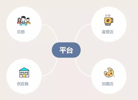 连锁餐饮企业的供应链管理妙招,你该来看看!