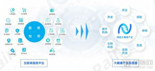 成立仅两年，获华东医药、益丰大药房等头部企业青睐，这家互联网企业魅力何在？